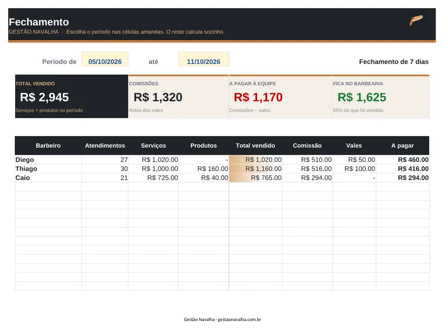 Painel da Planilha de Comissão